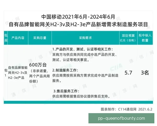 2026世界杯将启用人工智能技术实时预警球场暴力行为 2026世界杯将启用人工智能技术实时预警球场暴力行为